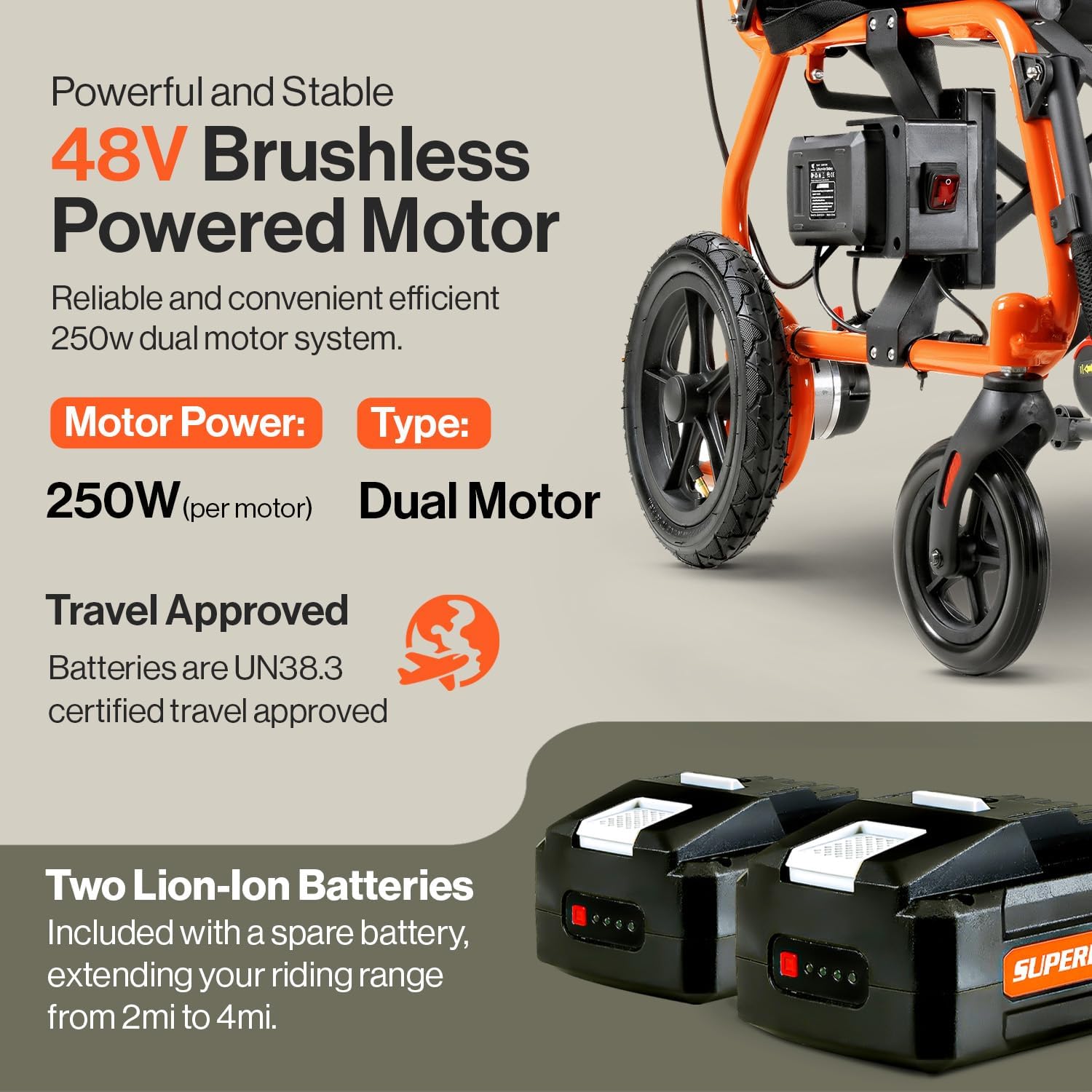 SuperHandy Electric Wheelchair - Lightweight & Foldable, Dual Brushless Motors, Zero Turn, Electromagnetic Brake, Portable Design for Enhanced Mobility (330lbs)