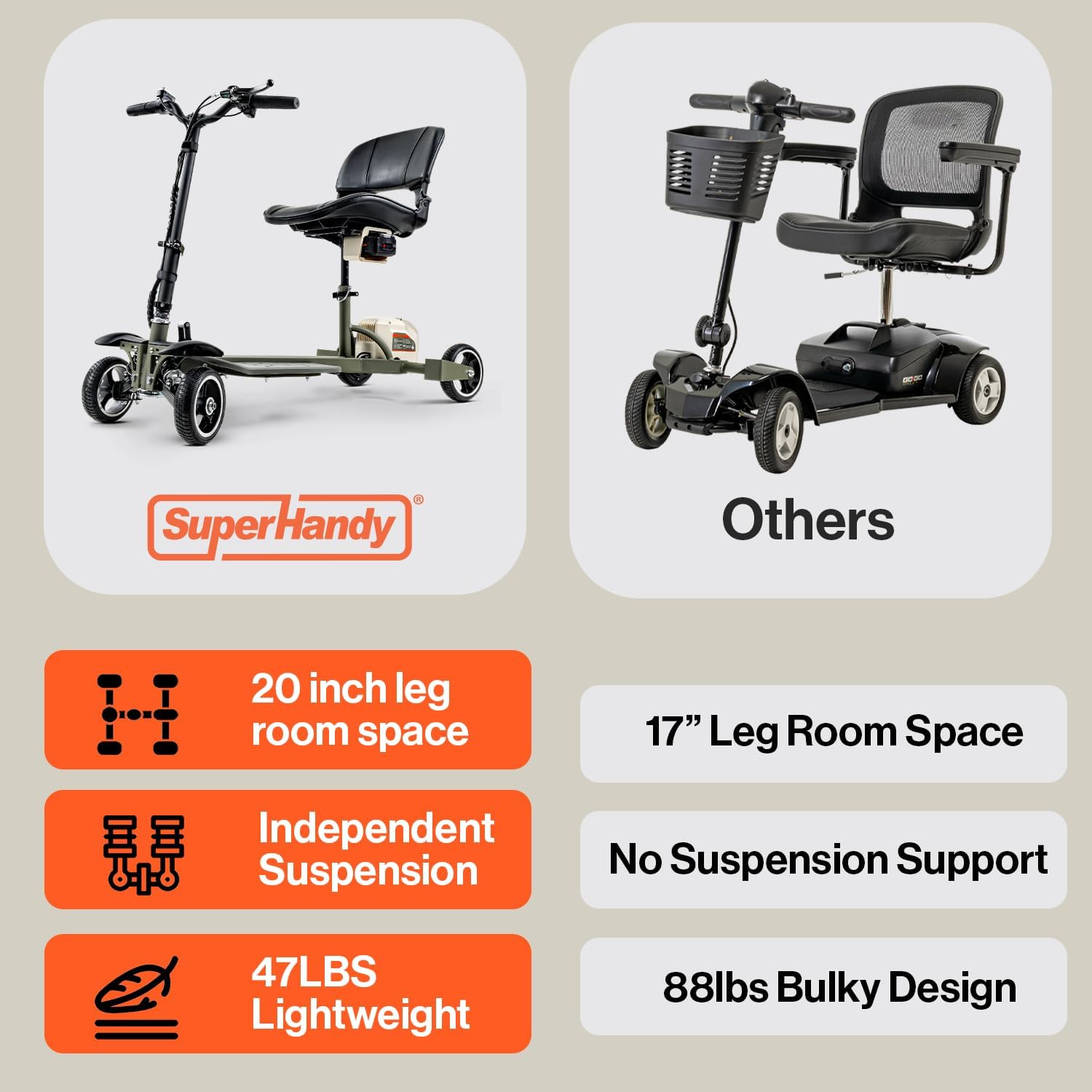 SuperHandy 4-Wheel Mobility Scooter - Lightweight, Foldable, 48V 2Ah Li-Ion Battery, Adjustable, Flat-Free Tires, 330lbs Capacity (Dark Green & Sand)